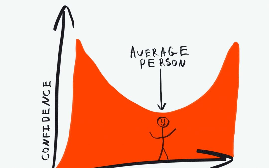 Dunning–Kruger Effect